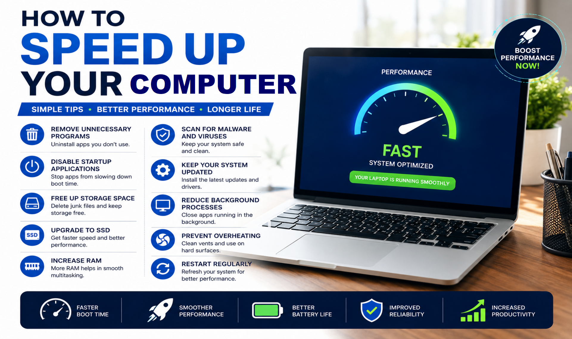 computer speedup